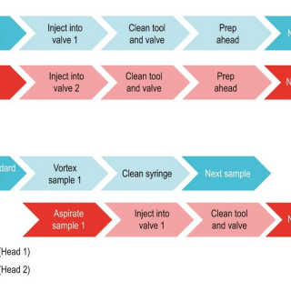 csm_PAL-DHR-Workflow-1280x853_c356d07b70